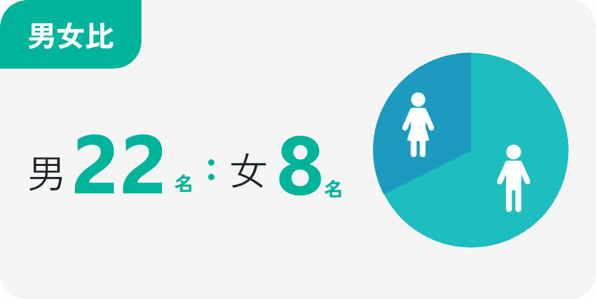 男女比