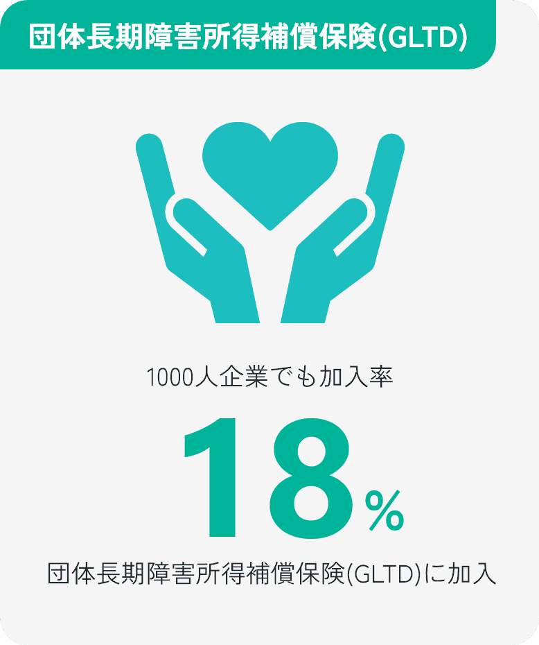 団体長期障害所得保障保険（GLTD）