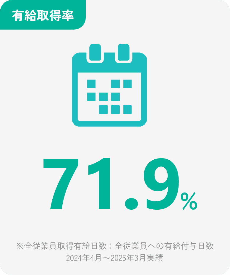 有給取得率