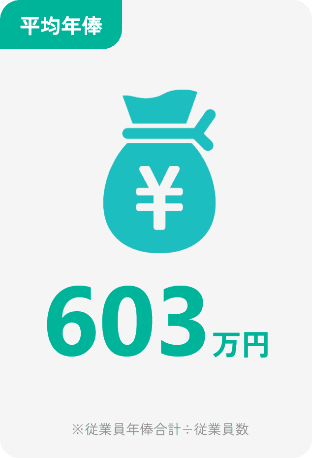 平均年俸