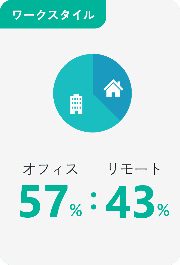 ワークスタイル