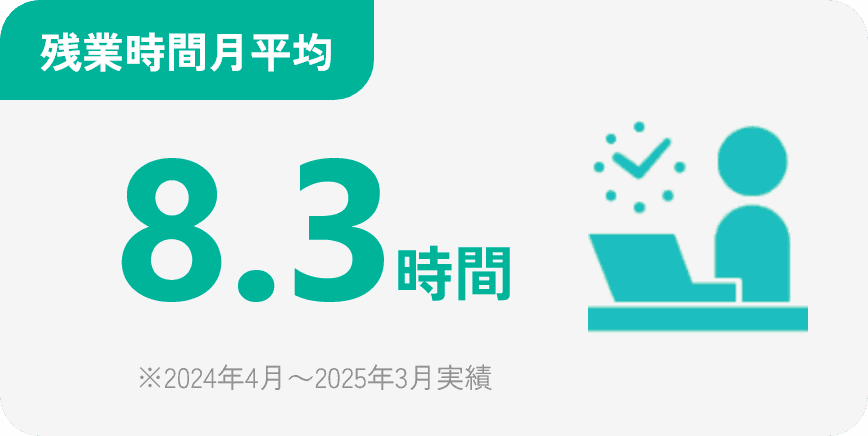 残業時間月平均