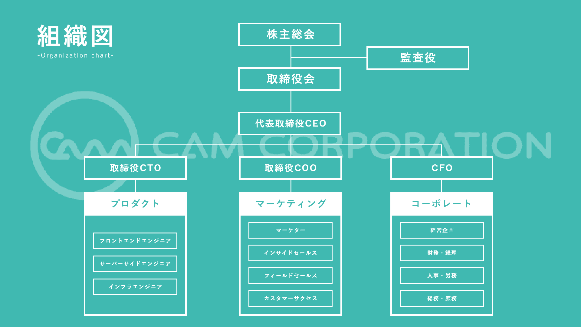 組織図