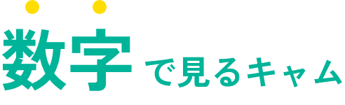 マーケティング部門 採用情報