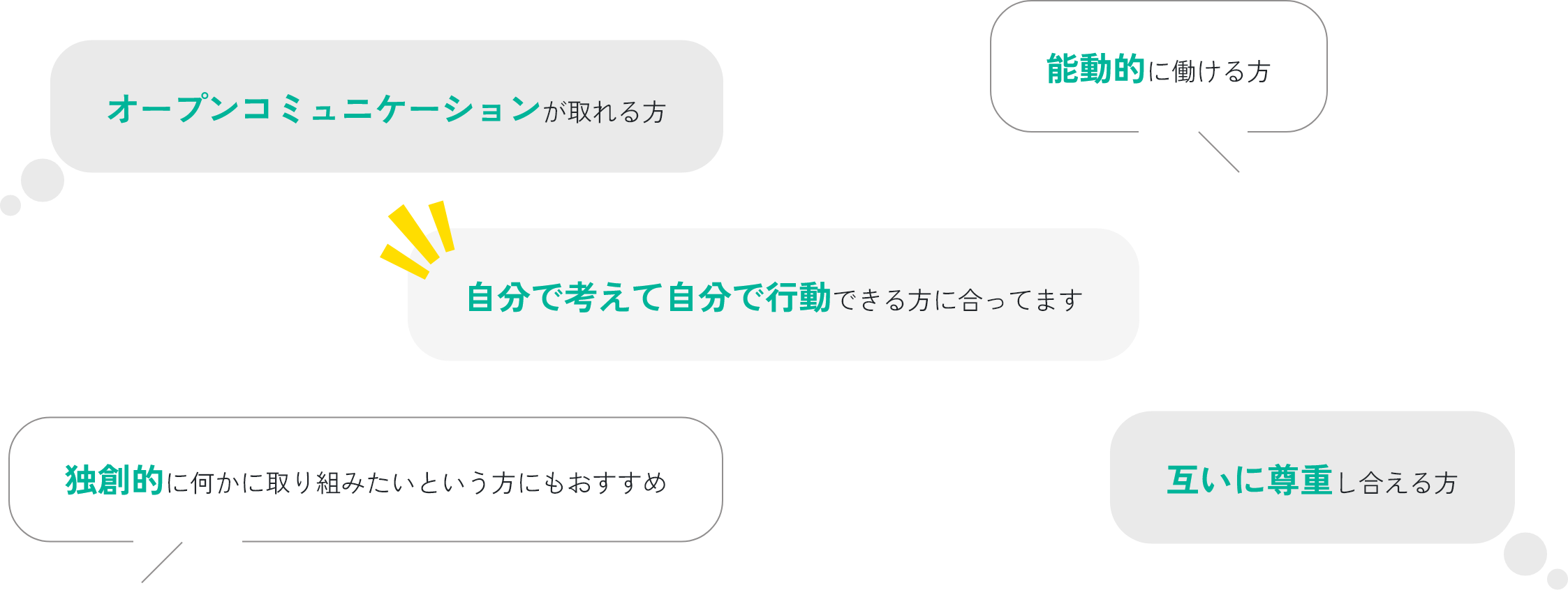 どんな人と働きたい?