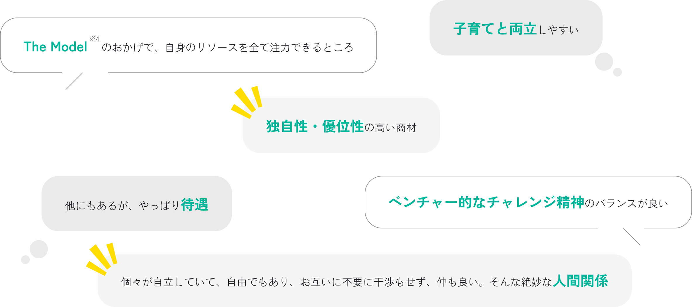 キャムのどんなところが好き?