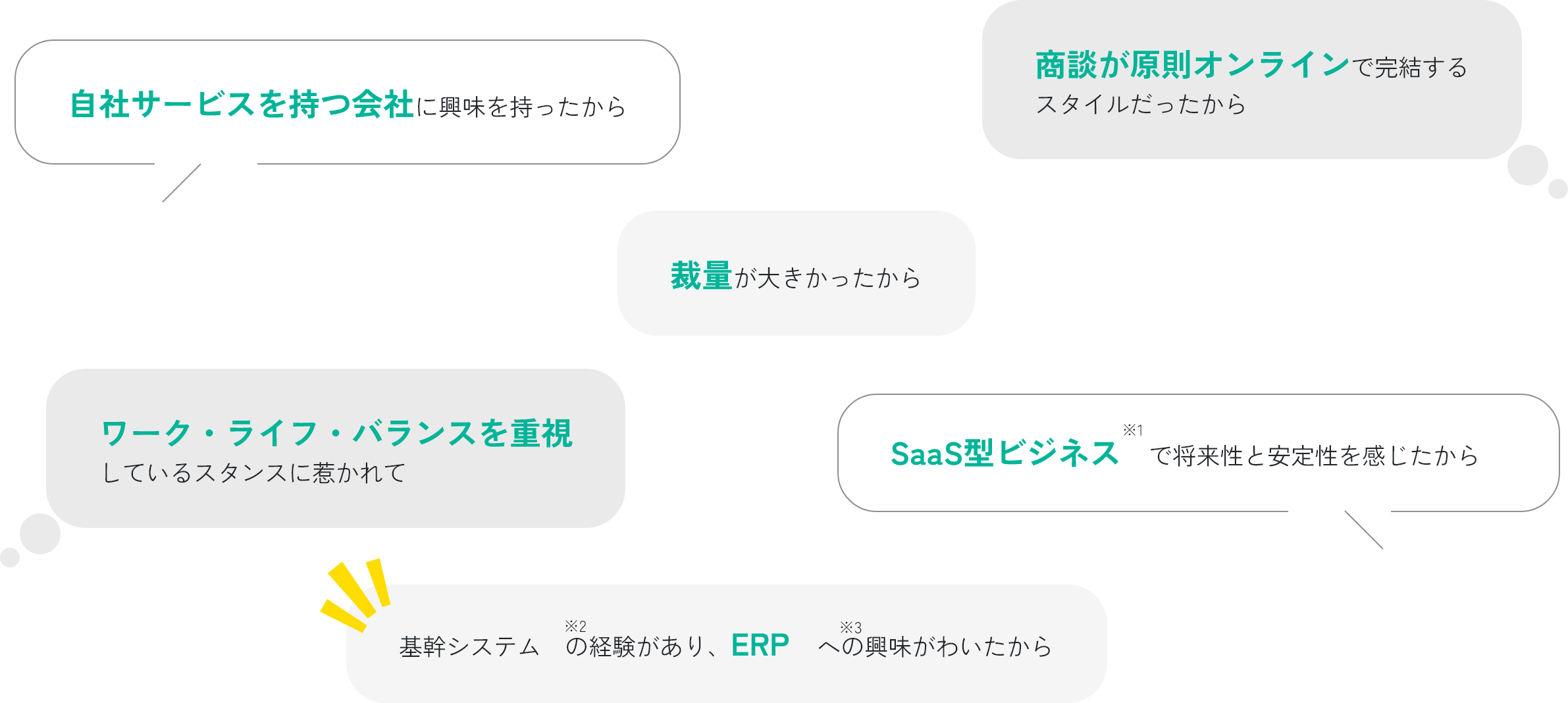 キャムに転職した理由は?