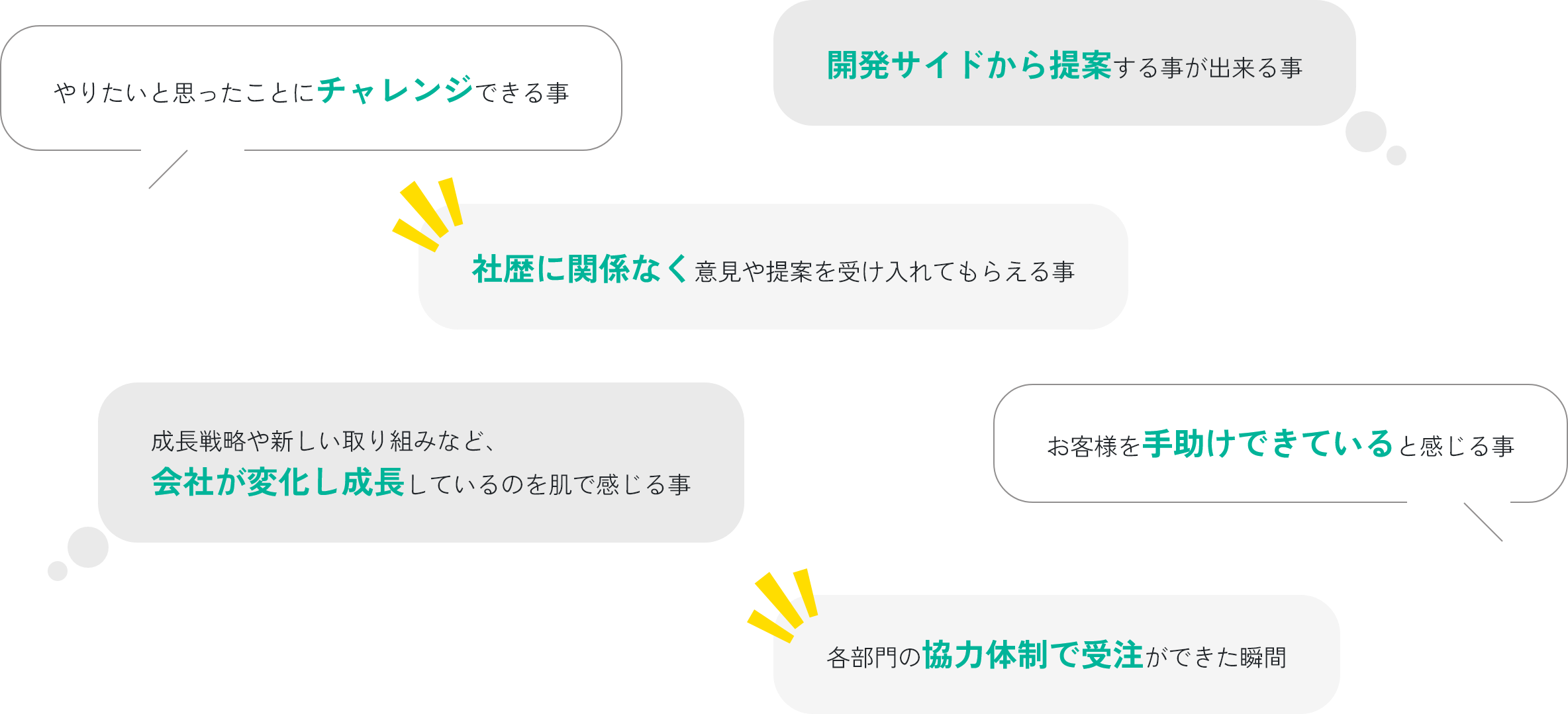 やりがいを感じる事は?