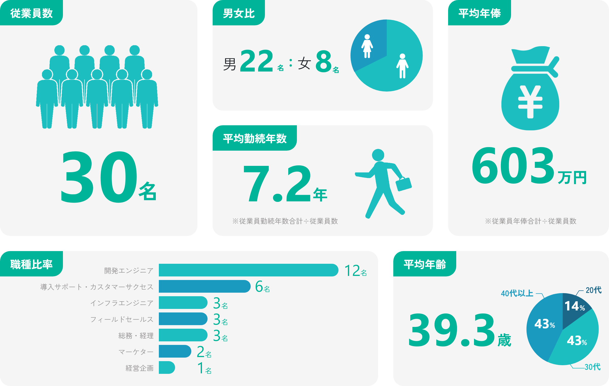 働いている人たち